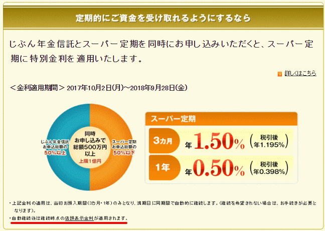       三井住友信託銀行の退職金特別プラン「自分年金信託コース」