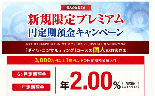 新規限定プレミアム円定期預金キャンペーン