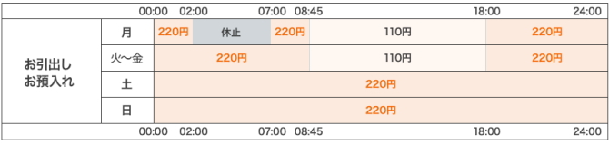 DanDanBankのATM手数料