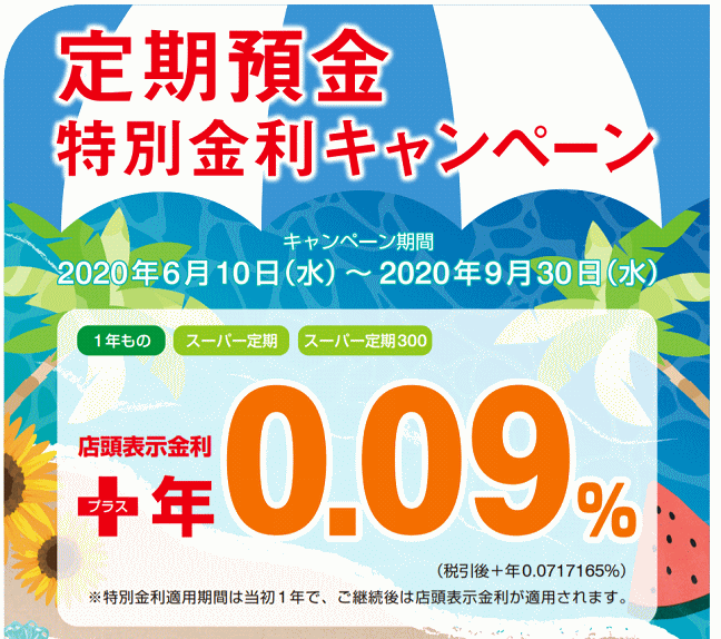 東日本銀行の定期預金特別金利キャンペーン