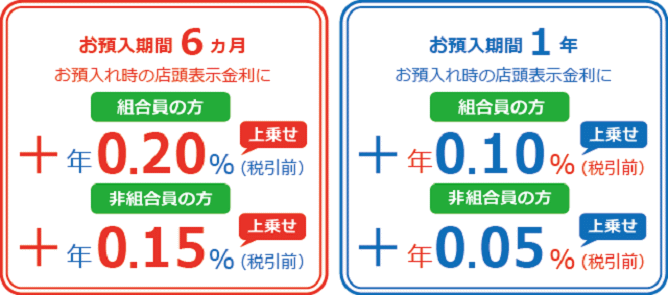 兵庫県信用組合の相続定期預金
