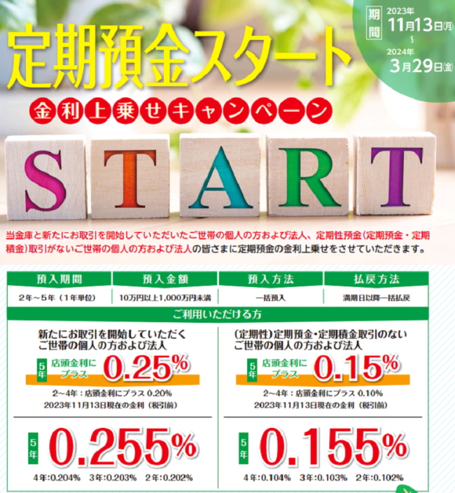 小松川信用金庫の定期預金「スタート」