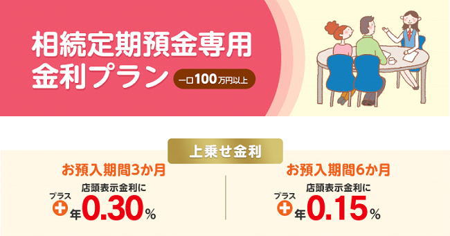 京都銀行の相続定期預金専用金利プラン