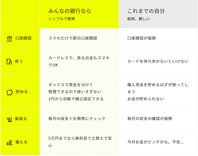 みんなの銀行のメリットデメリット