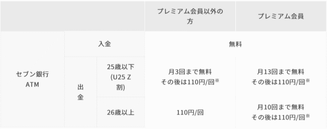 みんなの銀行のATM手数料