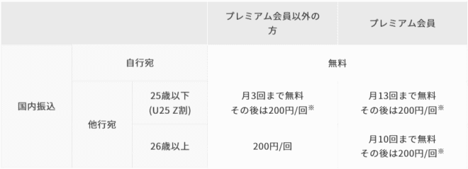 みんなの銀行の振込手数料