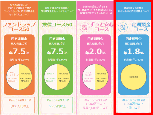 退職者限定特別プラン