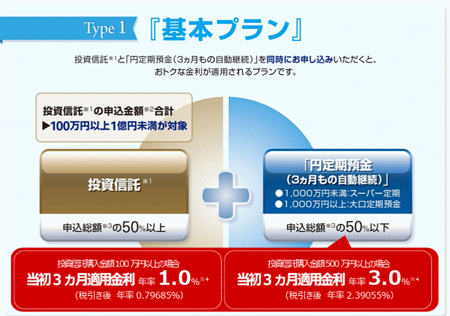 みずほ信託銀行の定期預金との抱き合わせ販売キャンペーン