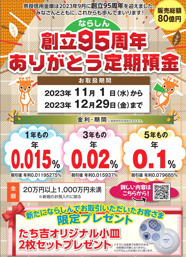 奈良信用金庫の2022年冬の特別優遇定期預金
