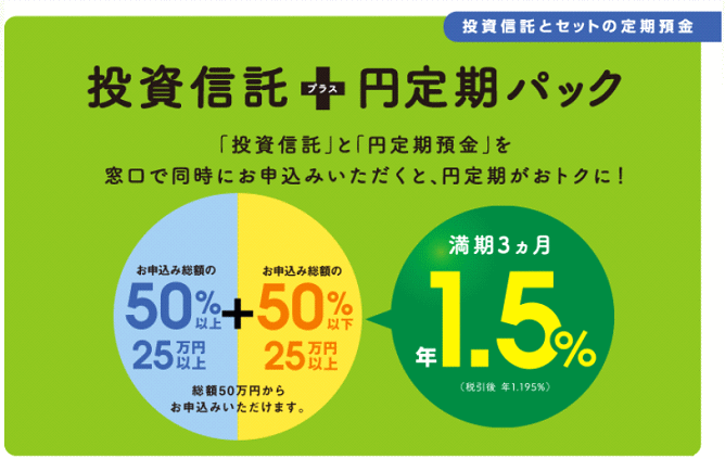 西日本シティ銀行の投資信託プラス円定期パック