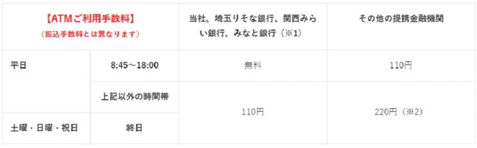 りそな銀行のATM手数料
