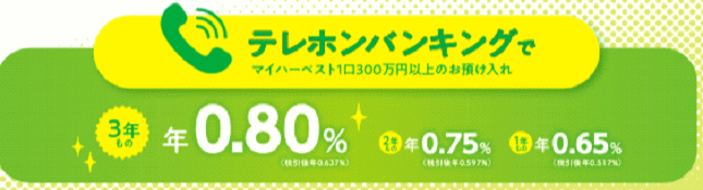 商工中金のテレホンバンキング定期預金