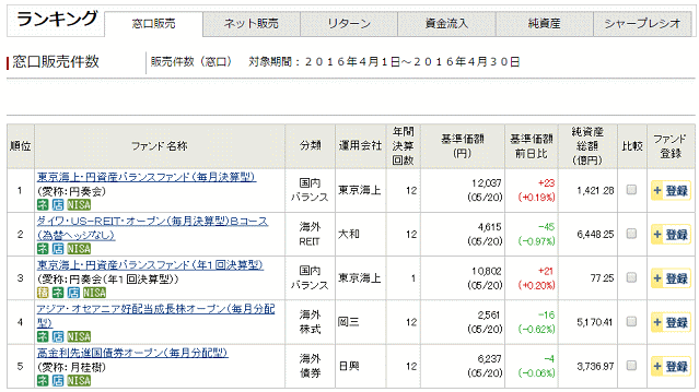 栃木銀行の投資信託